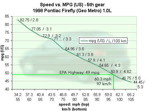 Toyota Mpg Chart