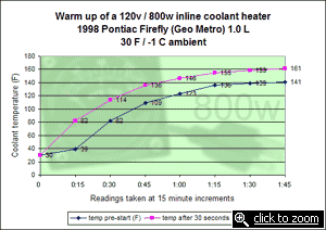 800 watt graph